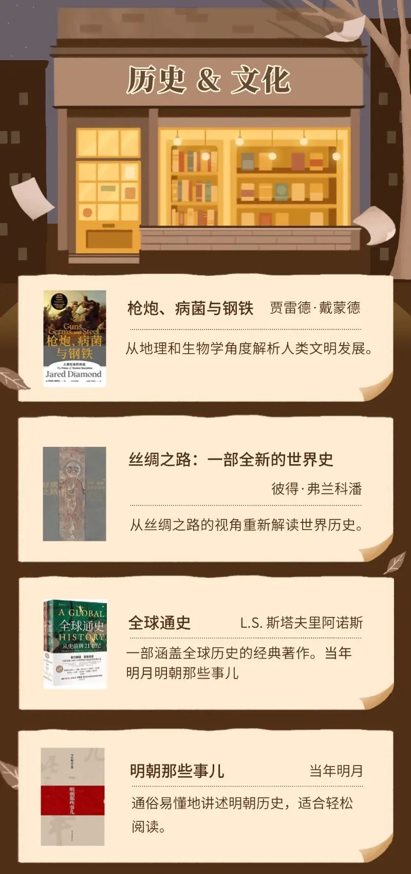 当我问 Deepseek：2025年必读书单，你读过哪些？   经济 & 投资   AI & 区块链   商业 & 自我提升   历史 & 文化   科幻 & 小说