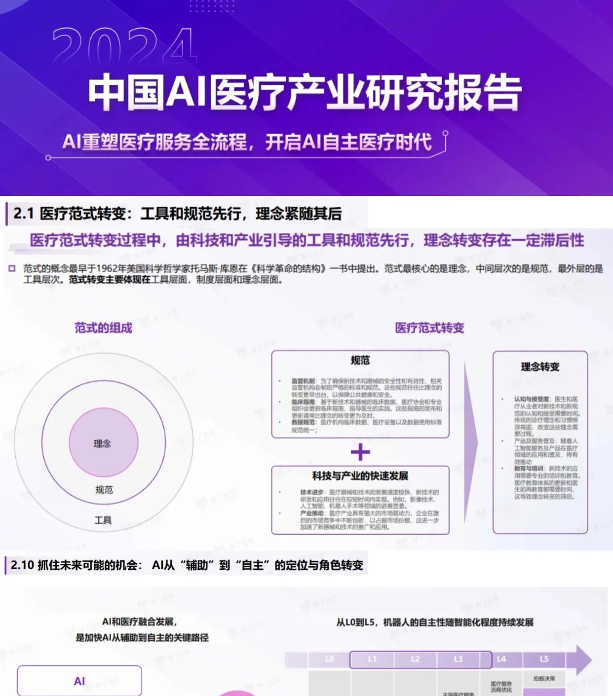 #0976 | 2024中国AI医疗产业
