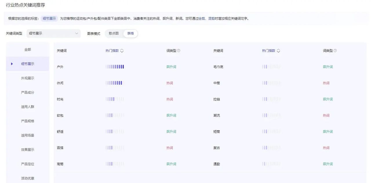 淘宝AI工具 VS Chatgpt