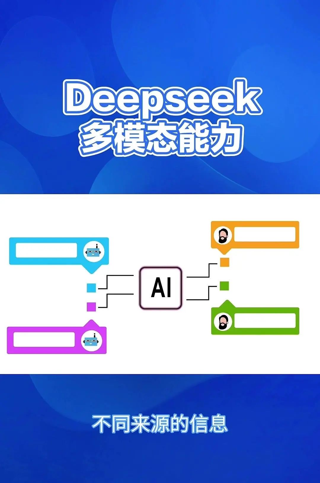 DeepSeek：多模态AI，重塑信息处理 Deepsig的多模态能力，简单来说就是它能够同时理解和处理来自不同来源的信息