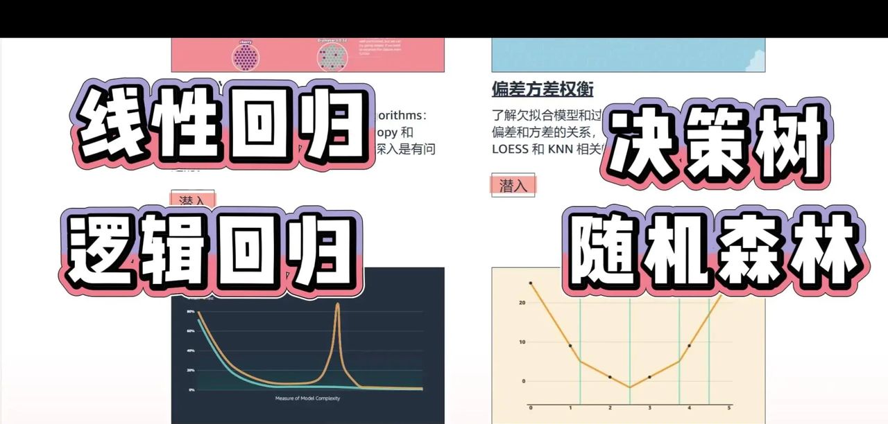 机器学习核心概念的可视化解释
