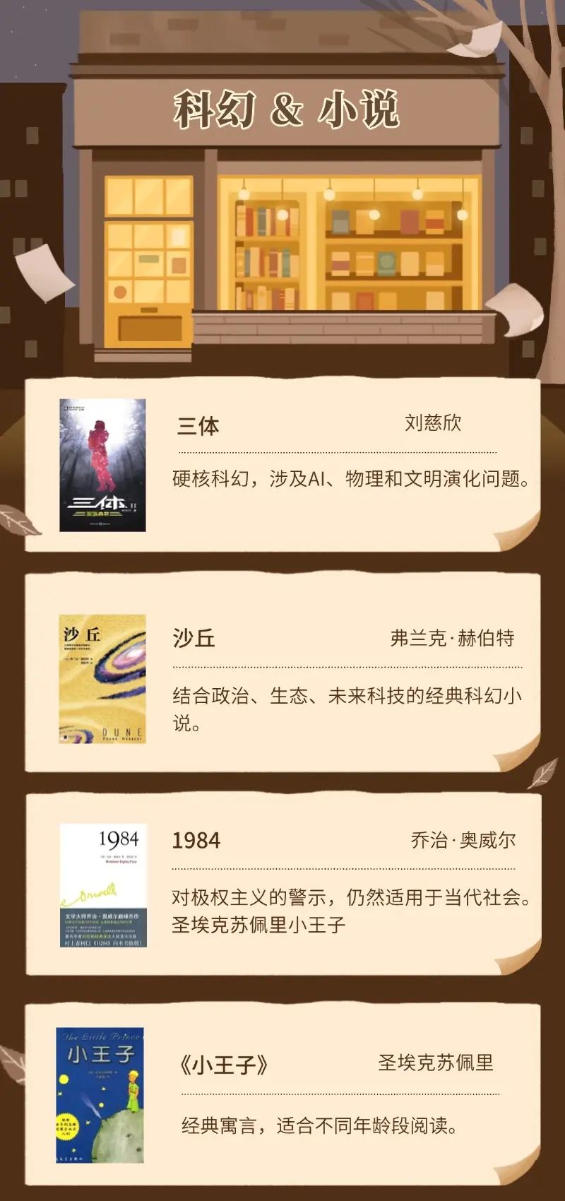 当我问 Deepseek：2025年必读书单，你读过哪些？   经济 & 投资   AI & 区块链   商业 & 自我提升   历史 & 文化   科幻 & 小说