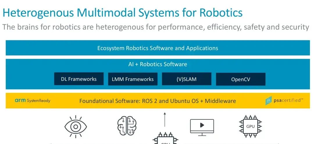 【多模态AI技术正在彻底改变机器人，使其具备更强的感知、分析和决策能力】通过集成多模态传感器和先进的计算能力，机器人能够在各种复杂环境中执行任务