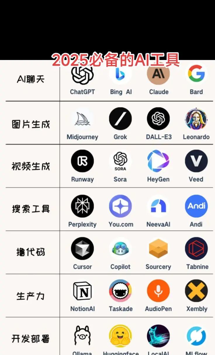 2025必备ai工具