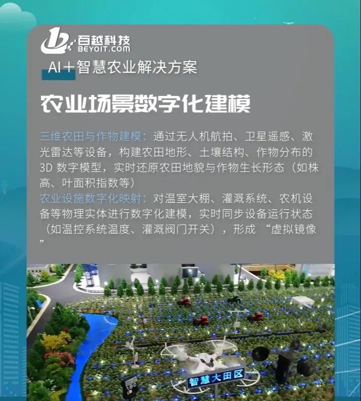AI+3D 数字孪生一键开启农业未来