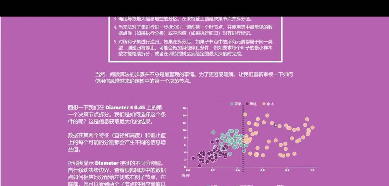机器学习核心概念的可视化解释
