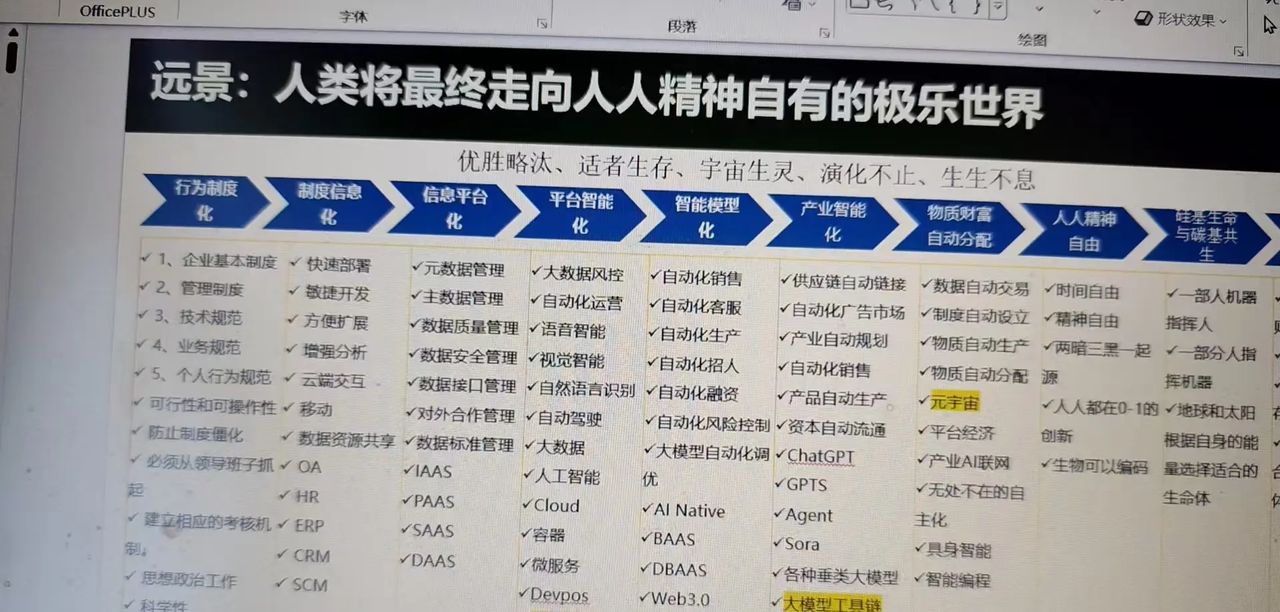讲讲AIGC和区块链驱动元宇宙产业创新发展体系建设