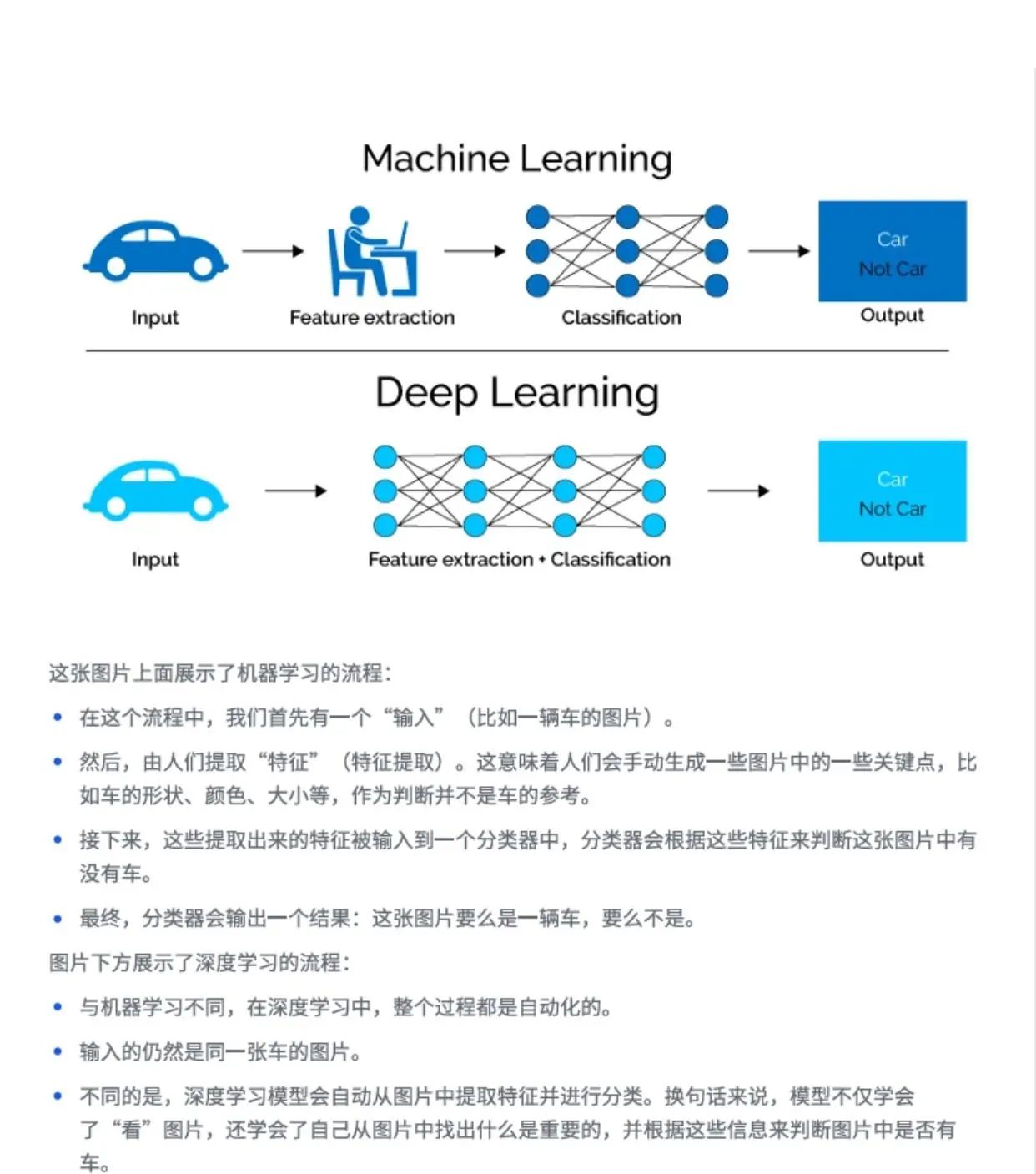 机器学习入门总搞不懂核心概念？！