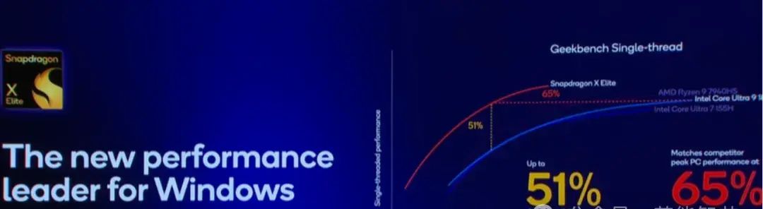 【高通与微软的合作：COMPUTEX 2024上展示最新AI PC】 在2024年COMPUTEX大会上，高通展示了其最新的AI PC产品，核心亮点是骁龙X系列平台，包括骁龙X Elite和骁龙X Plus处理器