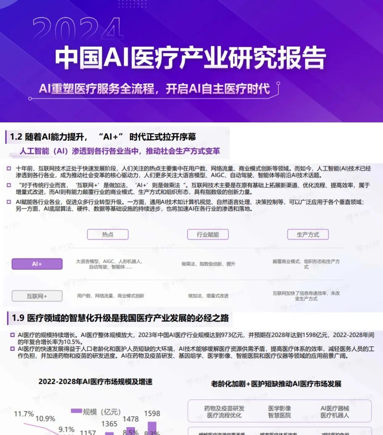 #0976 | 2024中国AI医疗产业