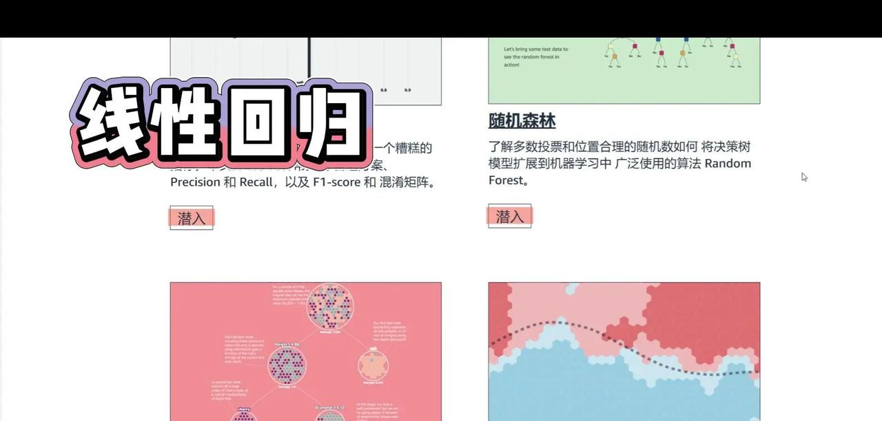 机器学习核心概念的可视化解释