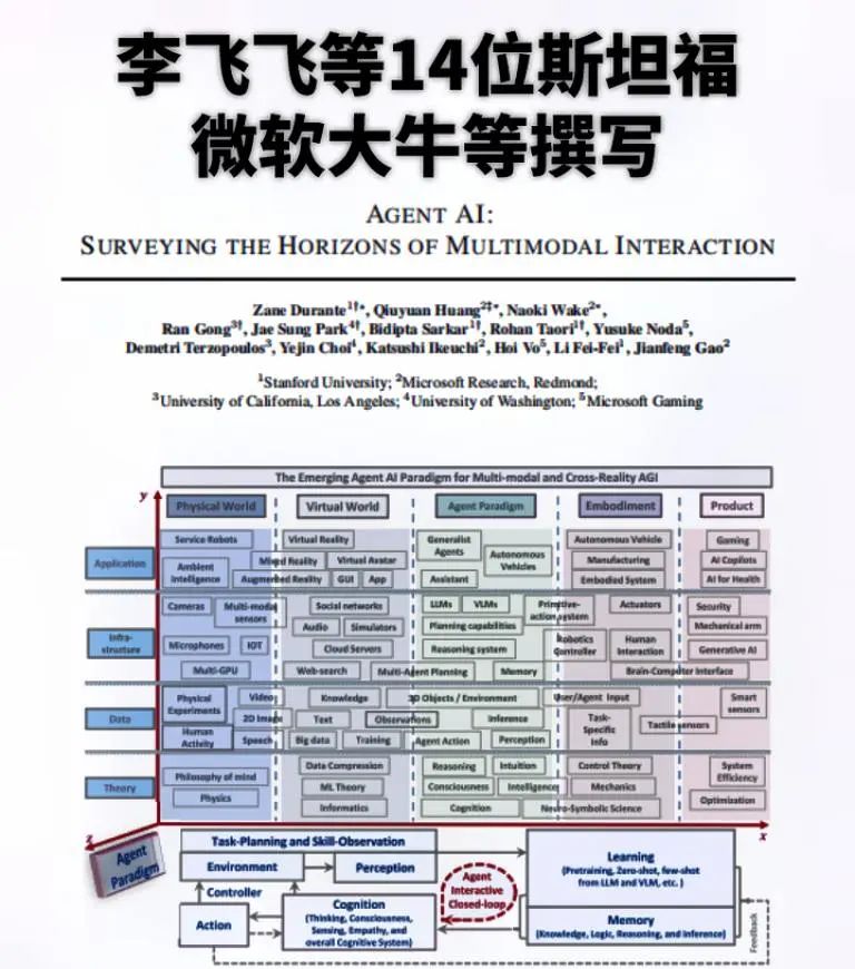墙裂推荐！多模态交互的前沿展望！