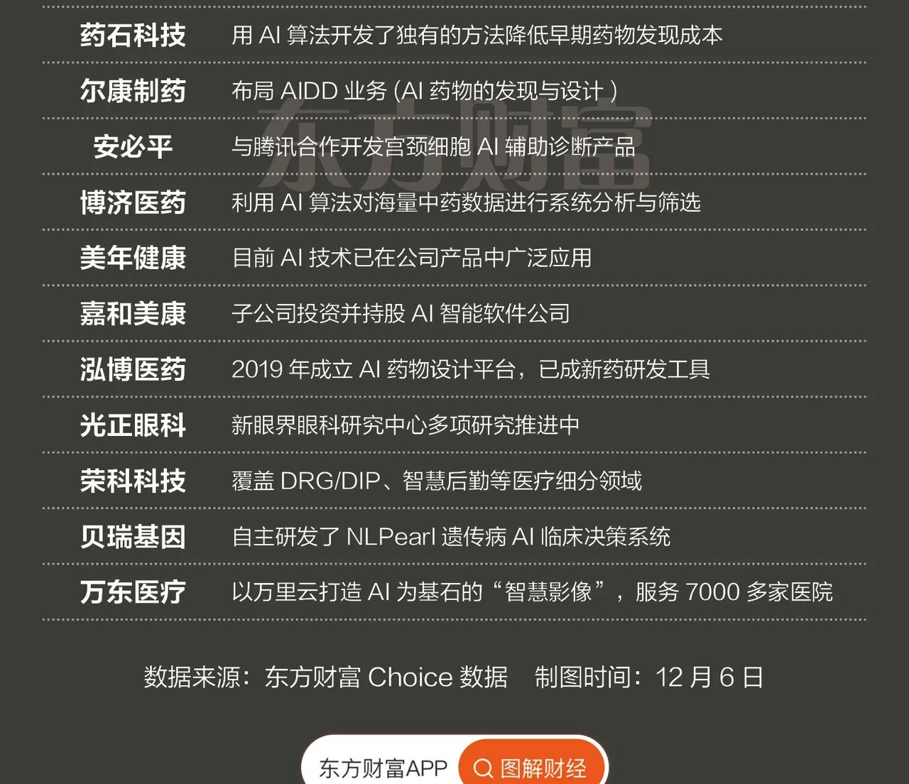 AI应用端爆发！AI制药大涨超3%