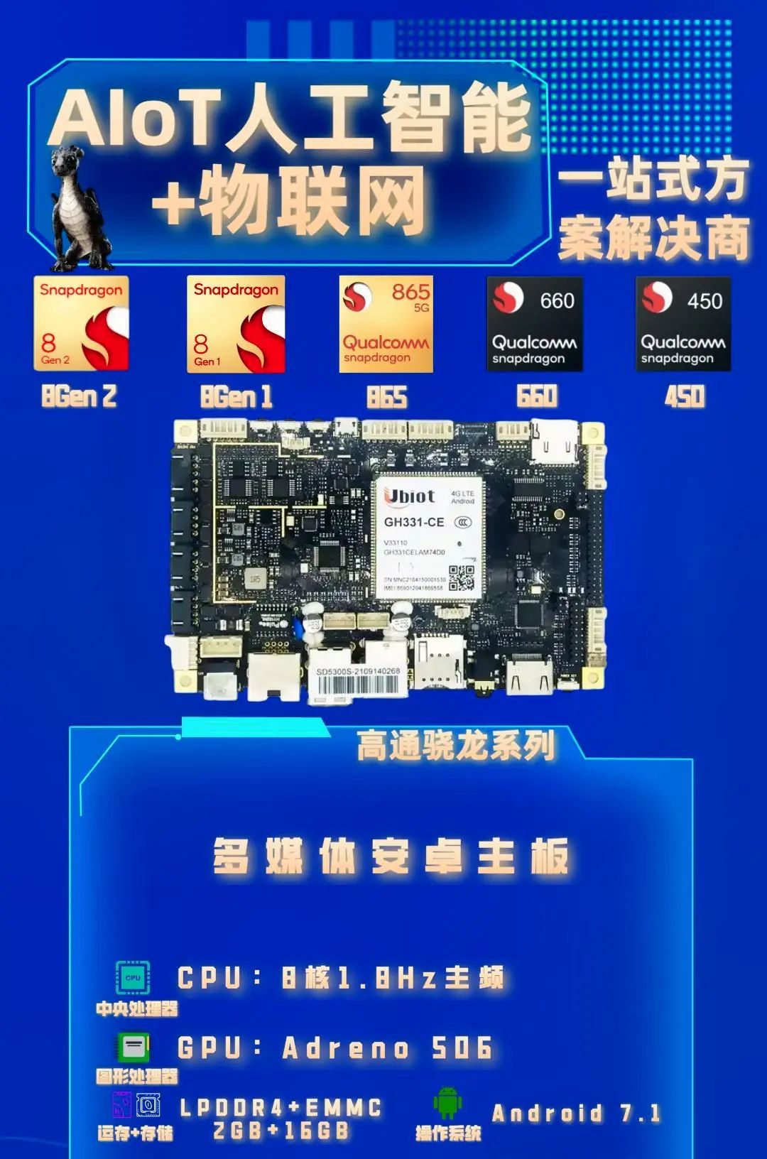 高通骁龙AI 算法本地部署解决方案