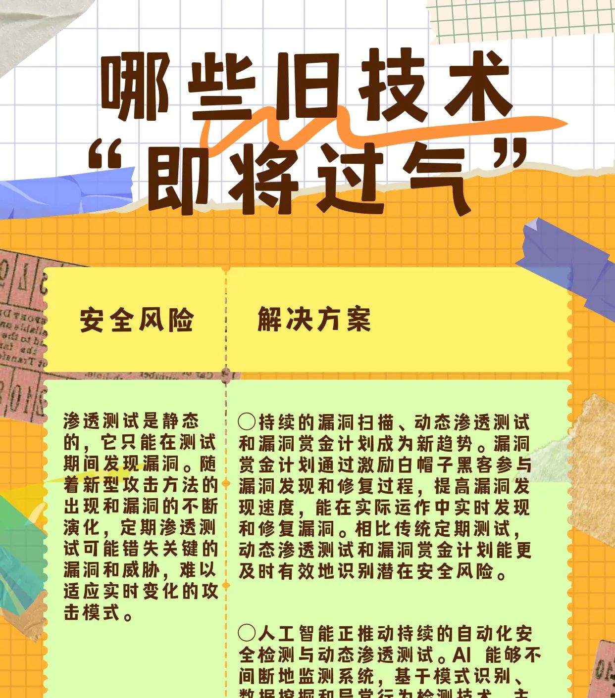 AI 风口中,信息安全技术的 “淘汰清单