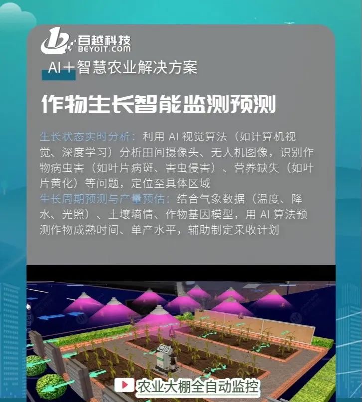 AI+3D 数字孪生一键开启农业未来