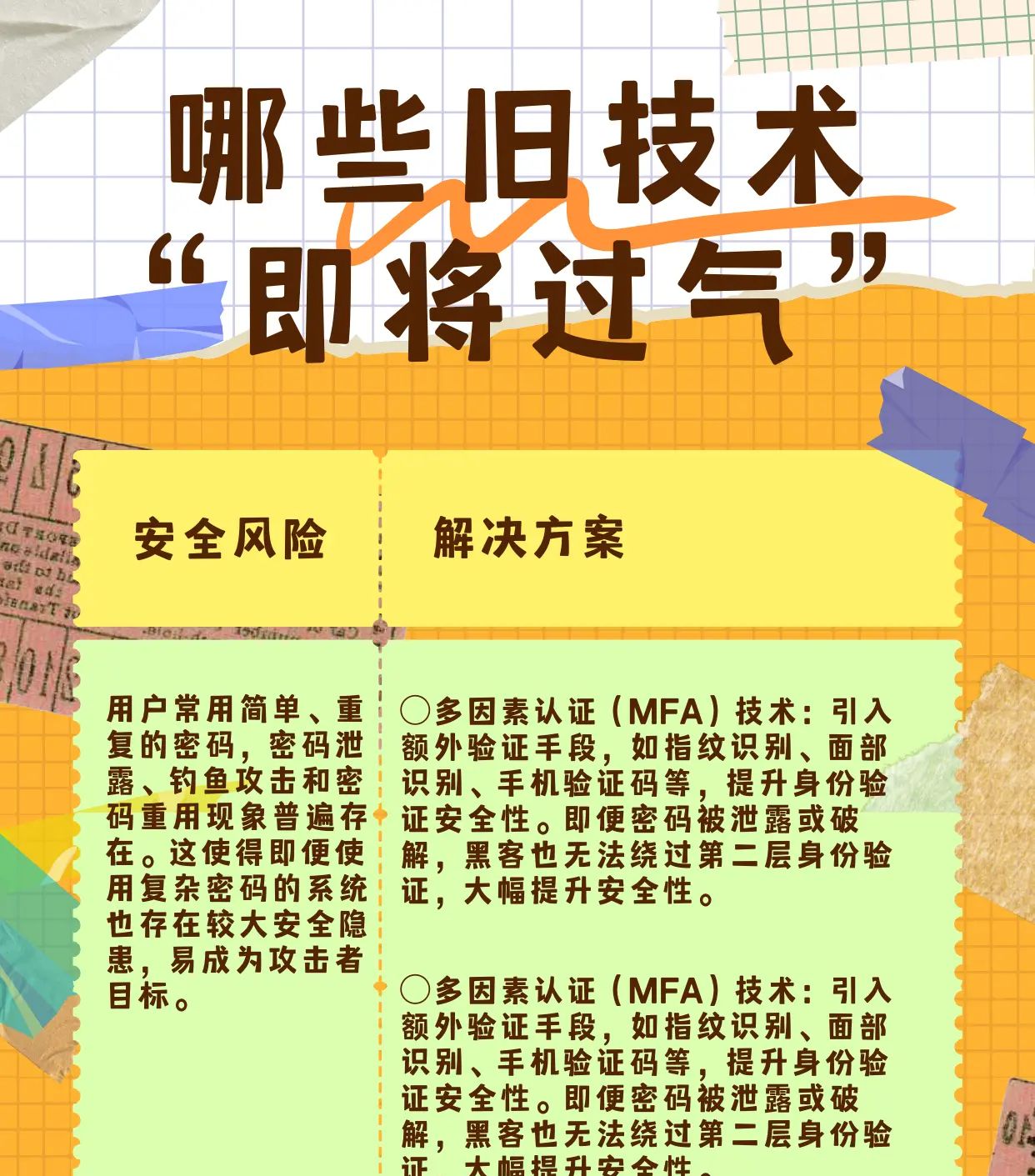 AI 风口中,信息安全技术的 “淘汰清单
