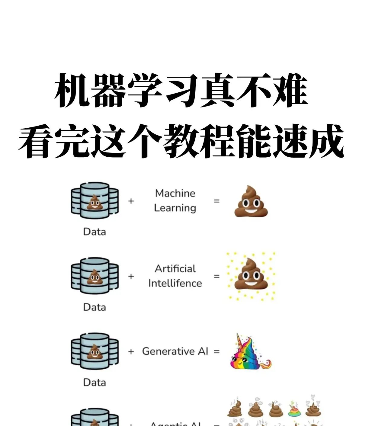 机器学习真不难!15小时肝完拿下!