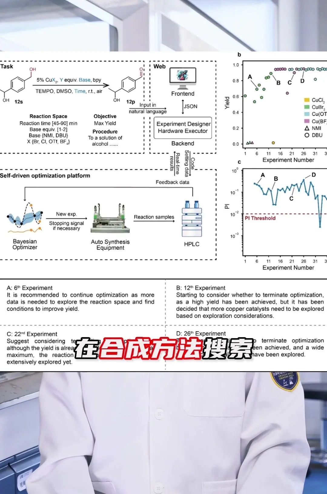 全球首个全流程AI化学合成开发框架