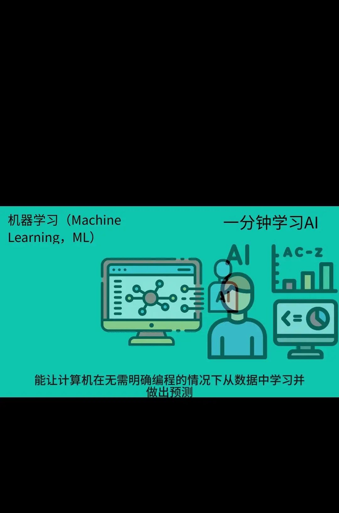 一分钟学习AI-机器学习简介