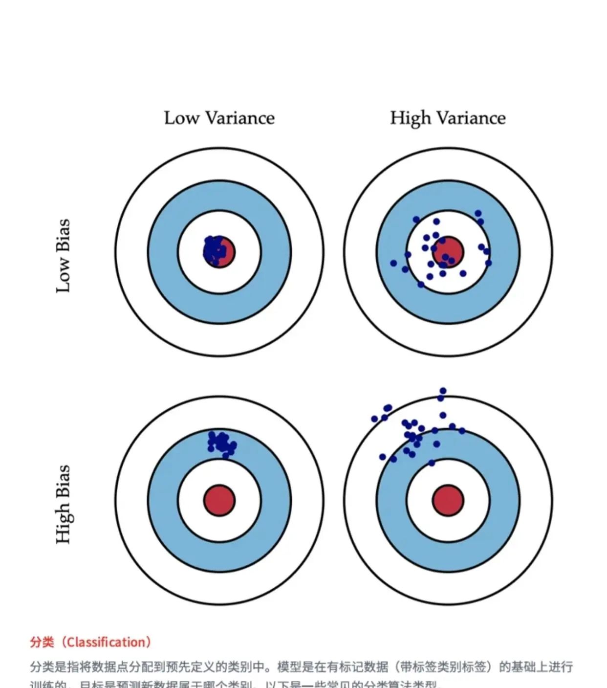 机器学习入门总搞不懂核心概念？！