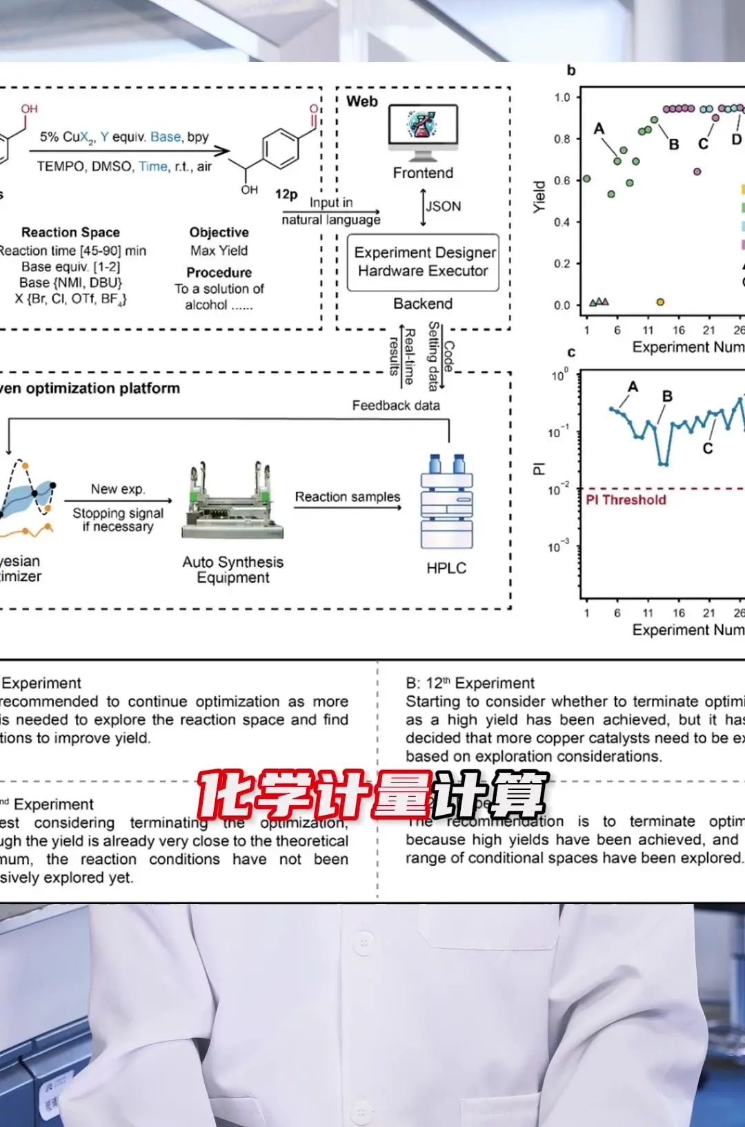 全球首个全流程AI化学合成开发框架
