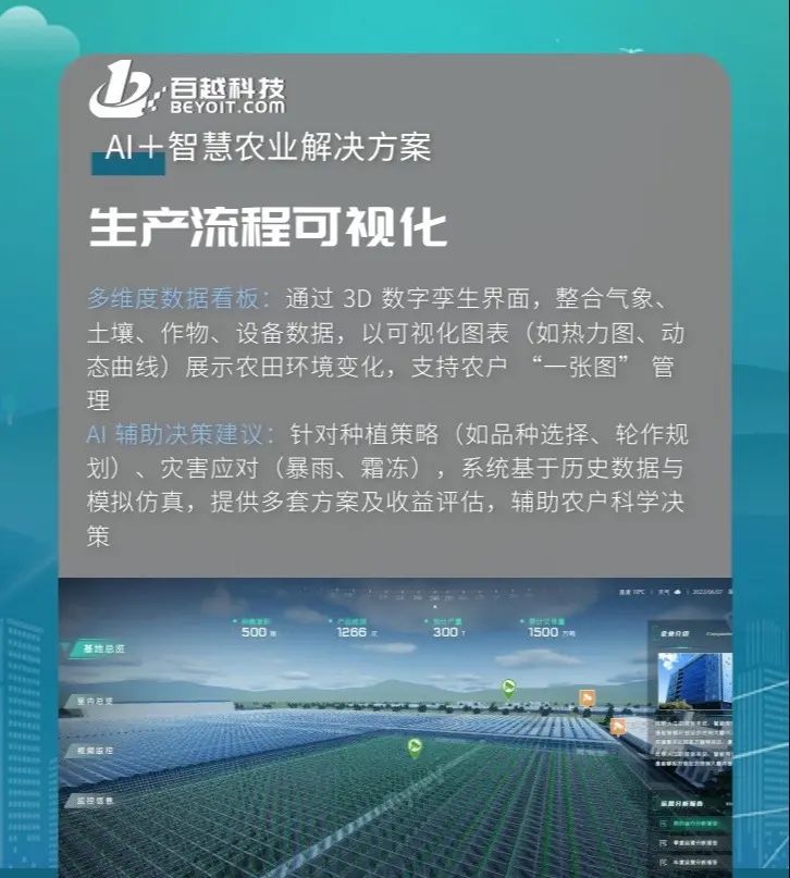 AI+3D 数字孪生一键开启农业未来