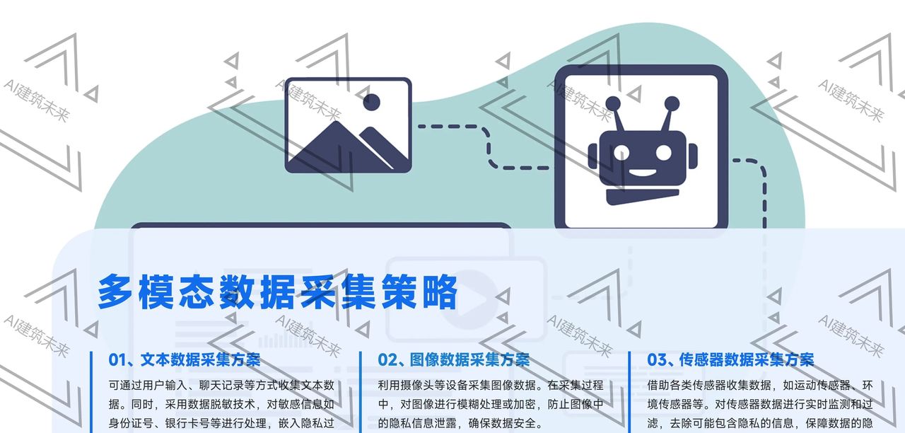 【3步打造你的私人AI助手！】