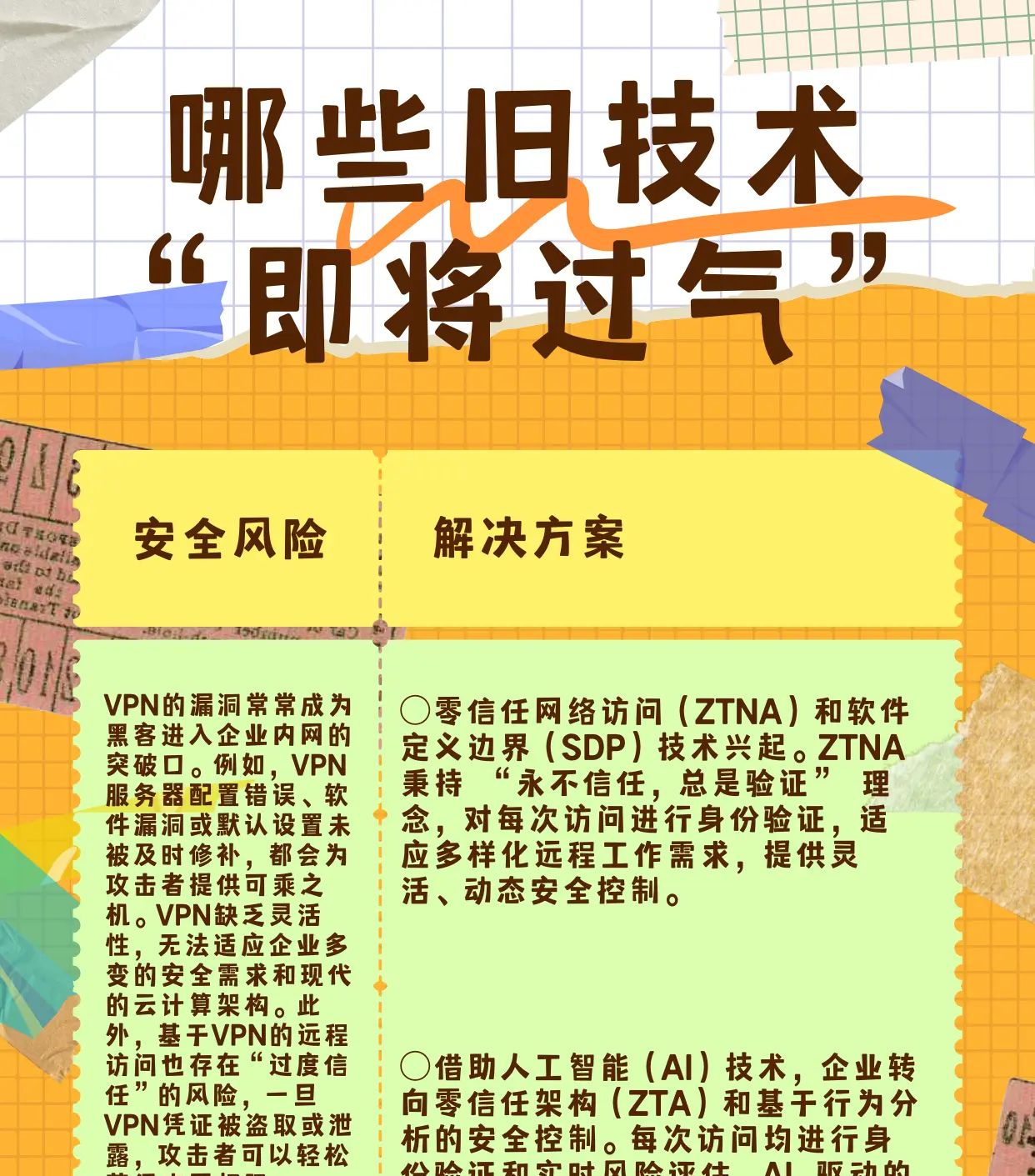 AI 风口中,信息安全技术的 “淘汰清单