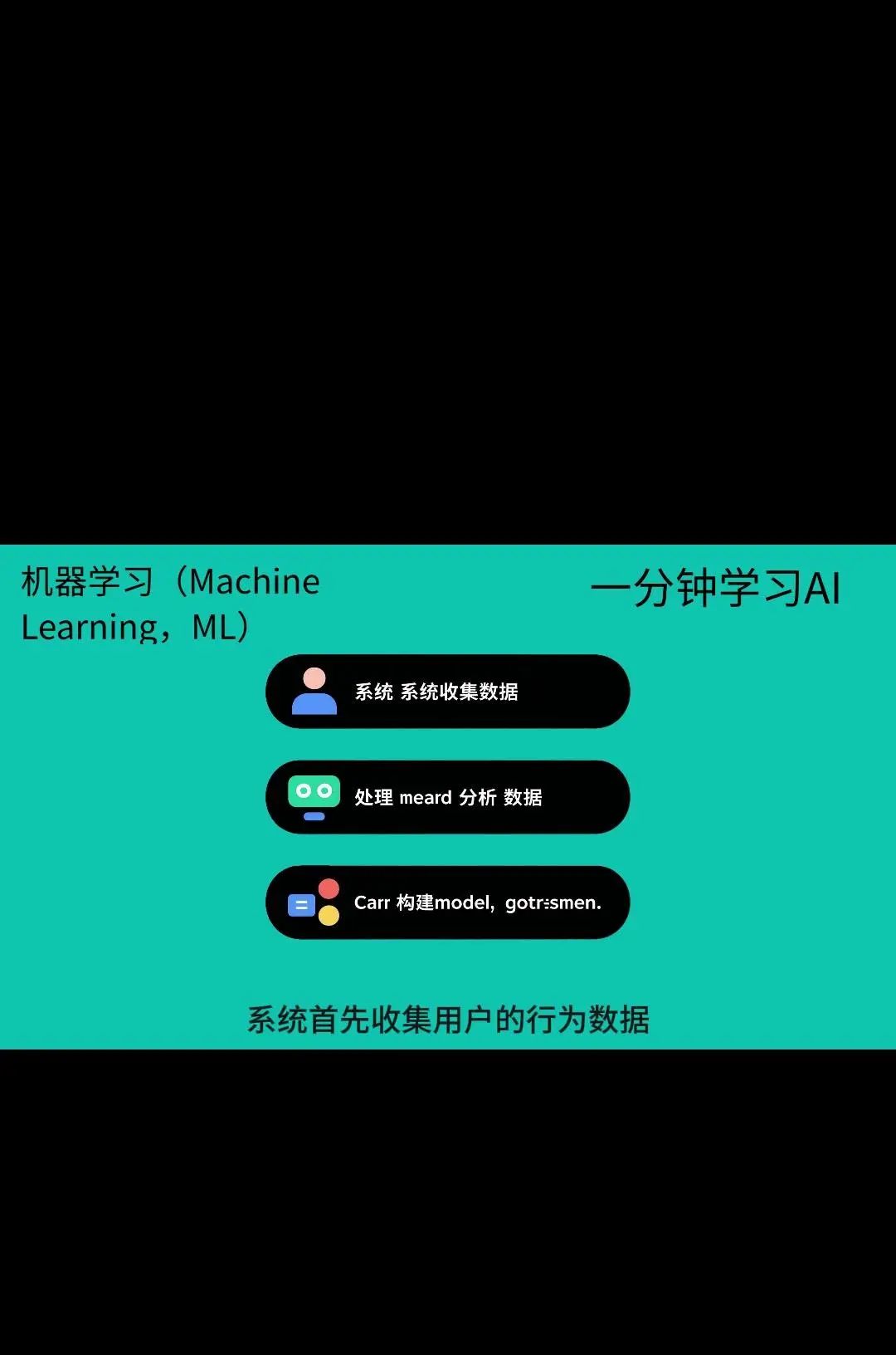 一分钟学习AI-机器学习简介