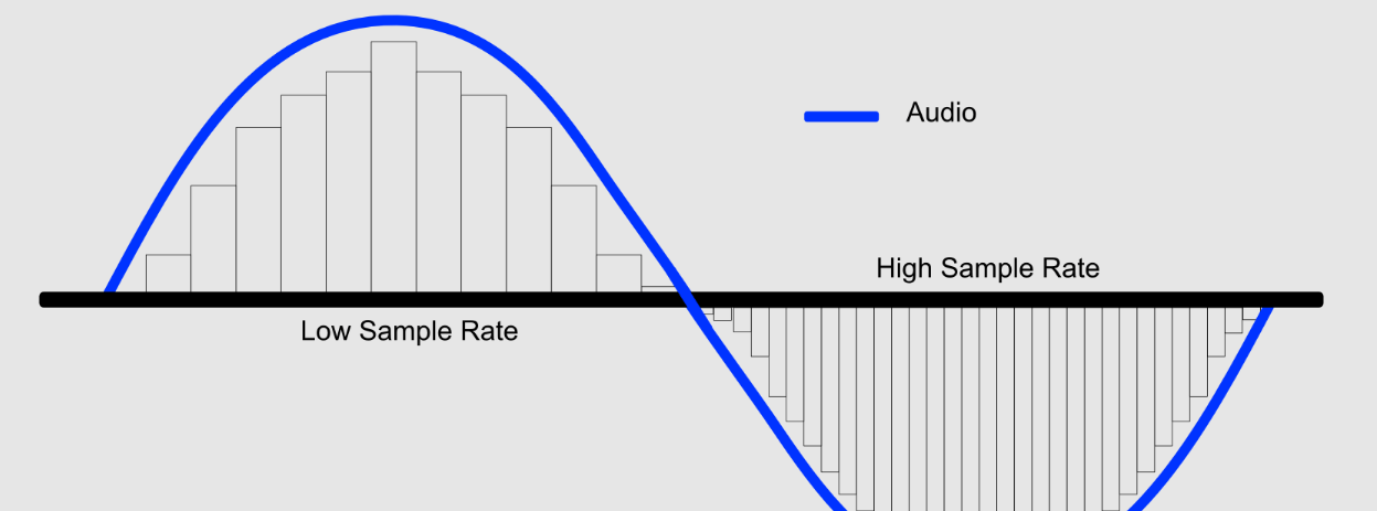Simulink解算器与采样时间设置实战教程