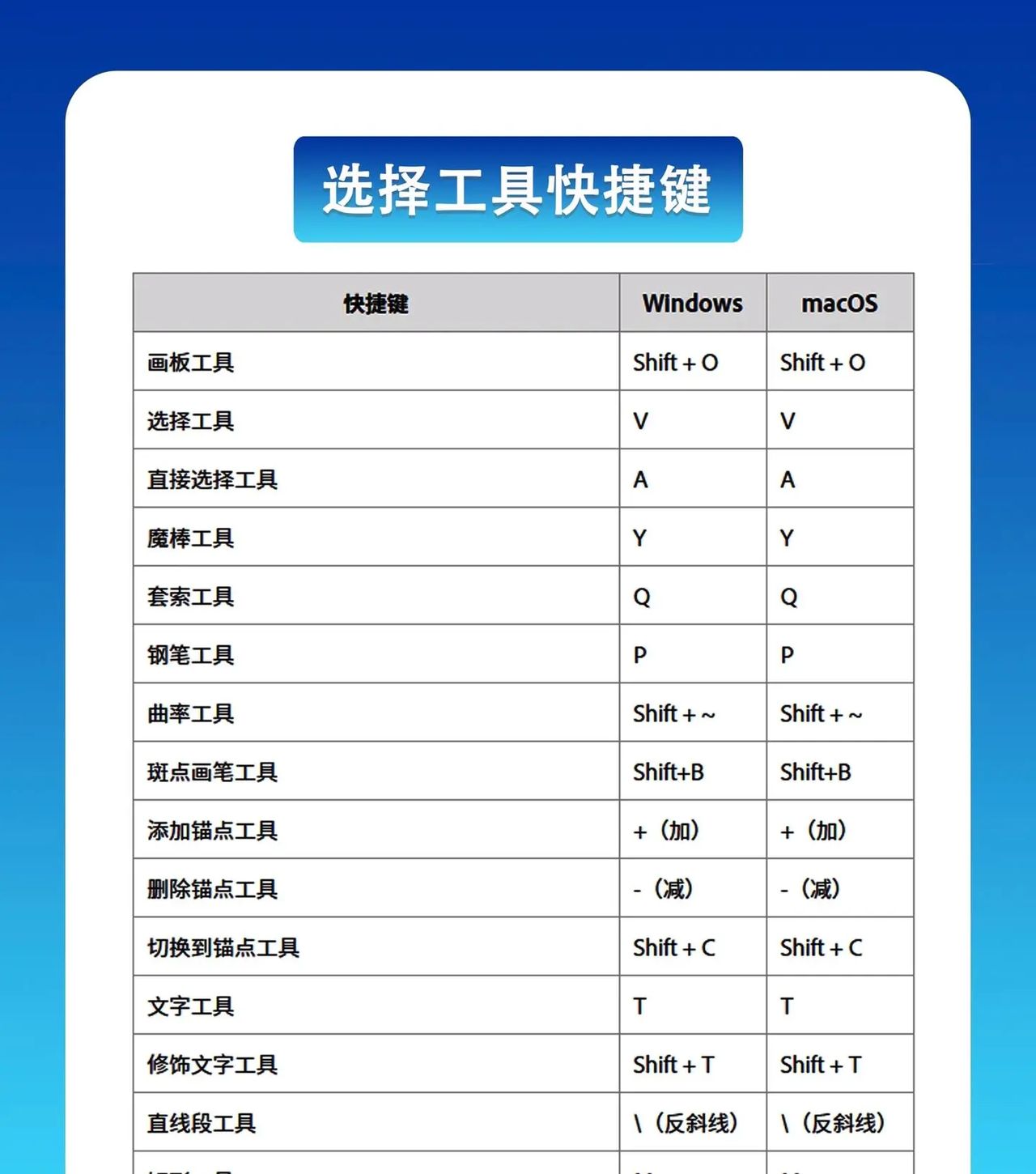 很多小伙伴问，ai软件是做什么的？和ps软件有什么区别？ 今天整理统一来回答，希望对你有帮助：AI软件介绍AI是Adobe Illustrator的文件扩展名