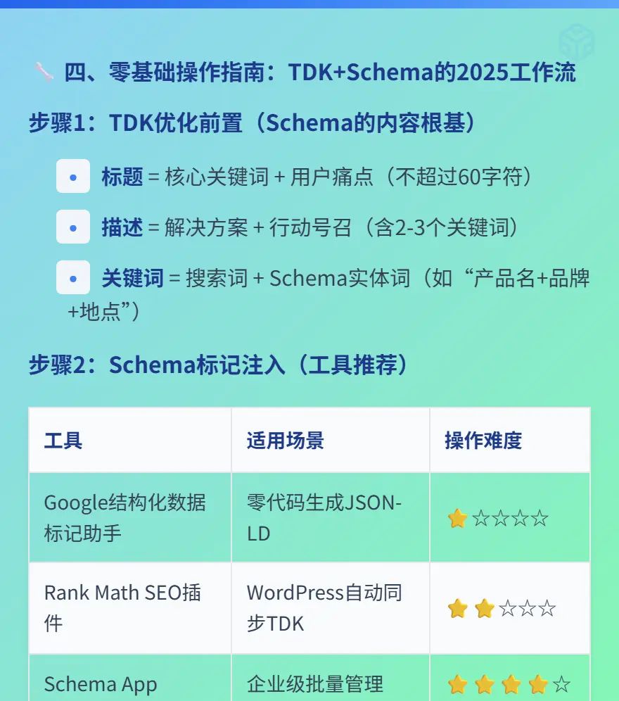 谷歌偏爱：带Schema的TDK