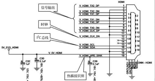 主板硬件研发基础--HDMI工作原理