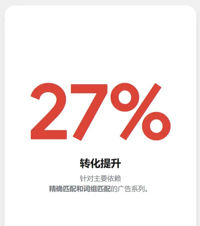 利用  AI Max 提升搜索广告效果