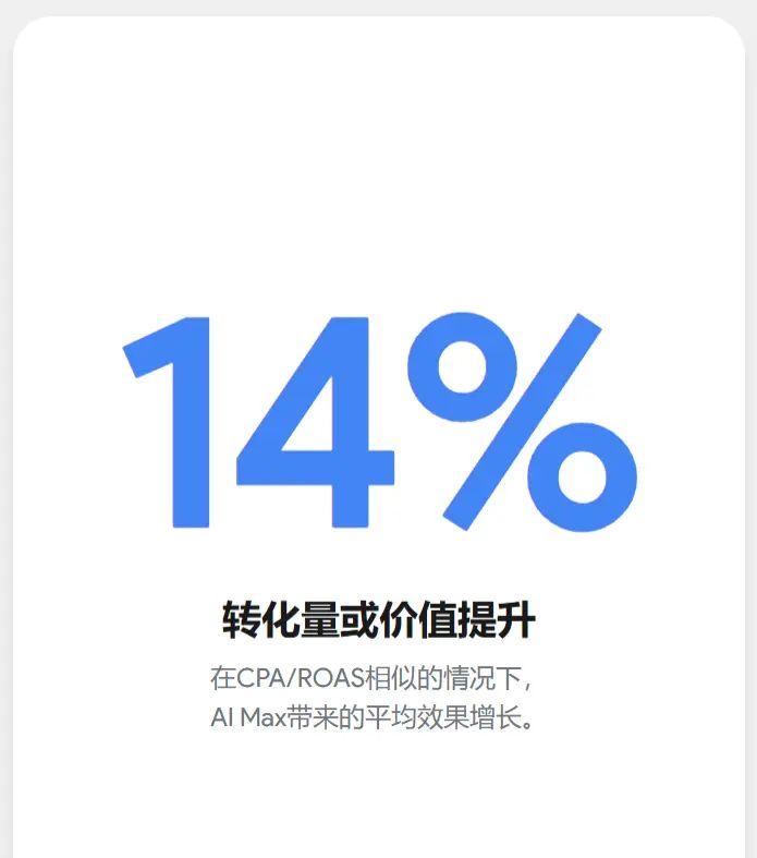 利用  AI Max 提升搜索广告效果