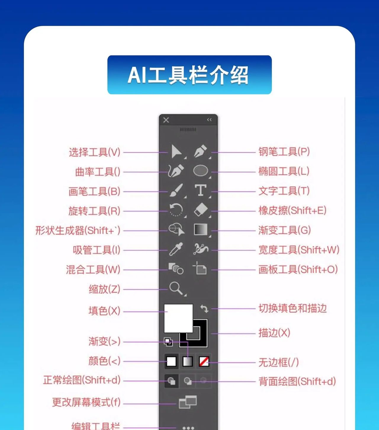 很多小伙伴问，ai软件是做什么的？和ps软件有什么区别？ 今天整理统一来回答，希望对你有帮助：AI软件介绍AI是Adobe Illustrator的文件扩展名