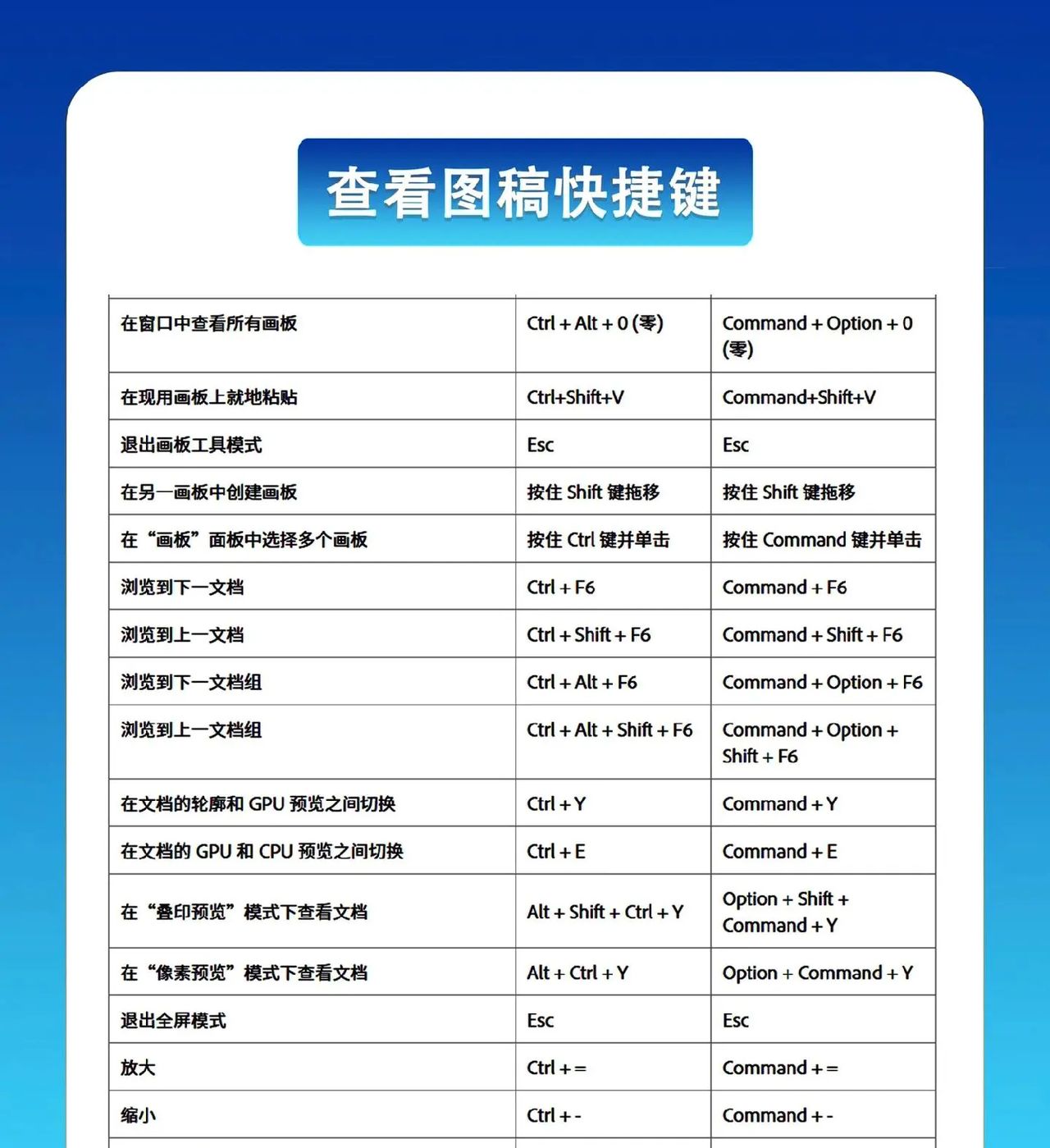 很多小伙伴问，ai软件是做什么的？和ps软件有什么区别？ 今天整理统一来回答，希望对你有帮助：AI软件介绍AI是Adobe Illustrator的文件扩展名