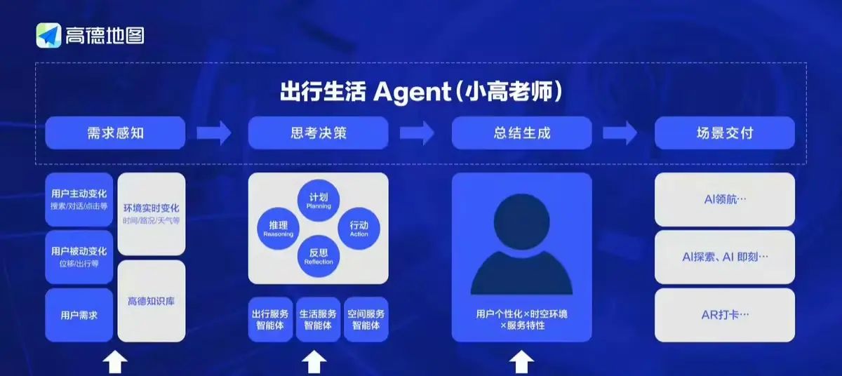 高德上线全球首个地图AI原生智能体