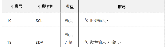 主板硬件研发基础--HDMI工作原理