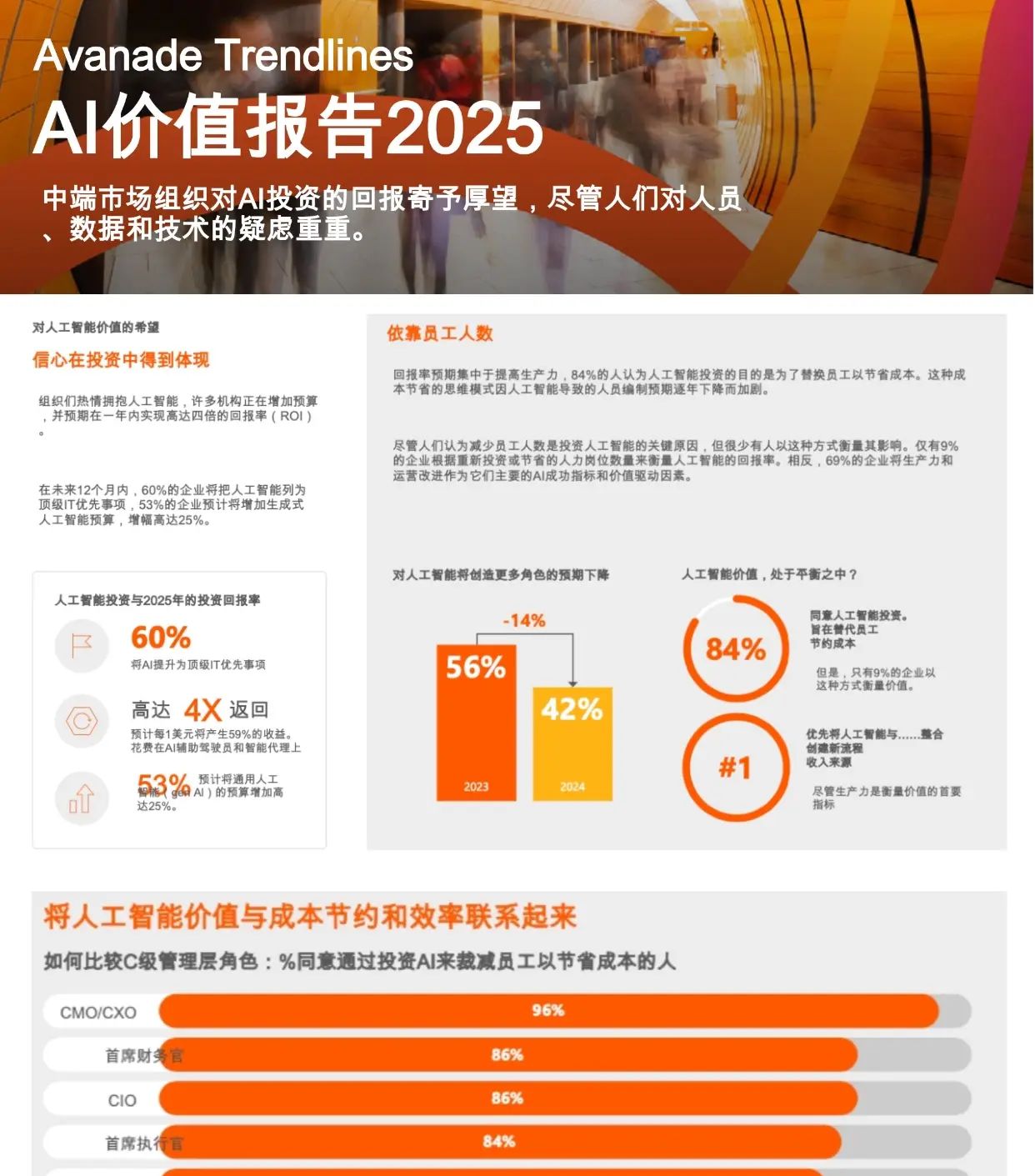 #0971 | 2025年中端市场AI