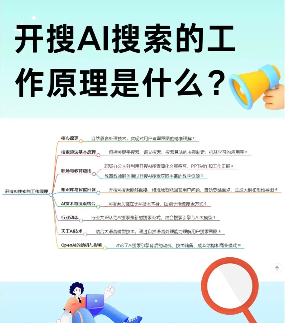 开搜AI搜索四大搜索范围