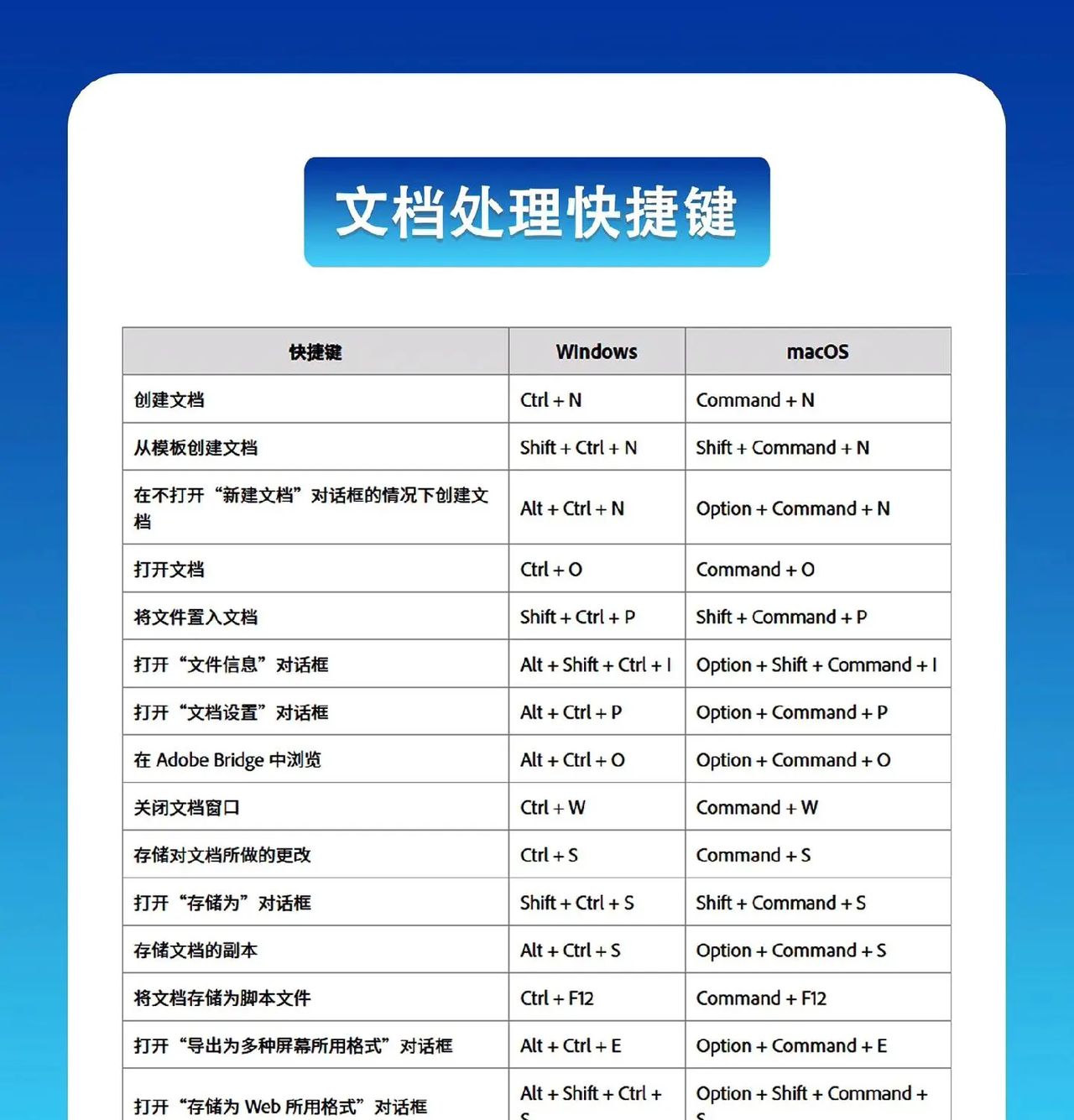 很多小伙伴问，ai软件是做什么的？和ps软件有什么区别？ 今天整理统一来回答，希望对你有帮助：AI软件介绍AI是Adobe Illustrator的文件扩展名