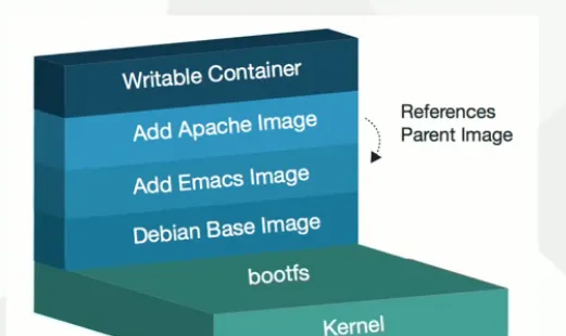 深入解析Docker镜像分层原理