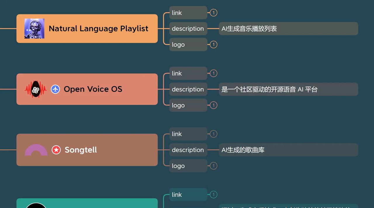 AI生成音乐工具-TOP20