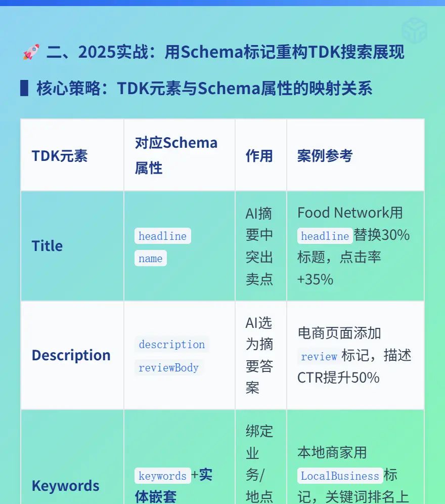 谷歌偏爱：带Schema的TDK