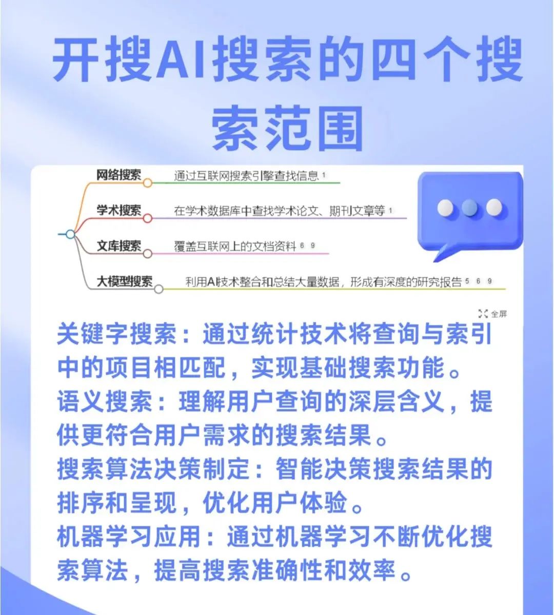 开搜AI搜索四大搜索范围