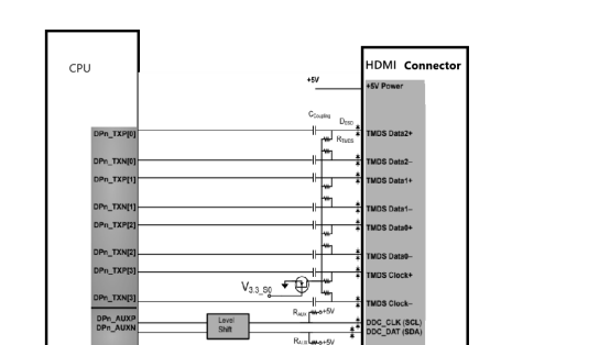 主板硬件研发基础--HDMI工作原理