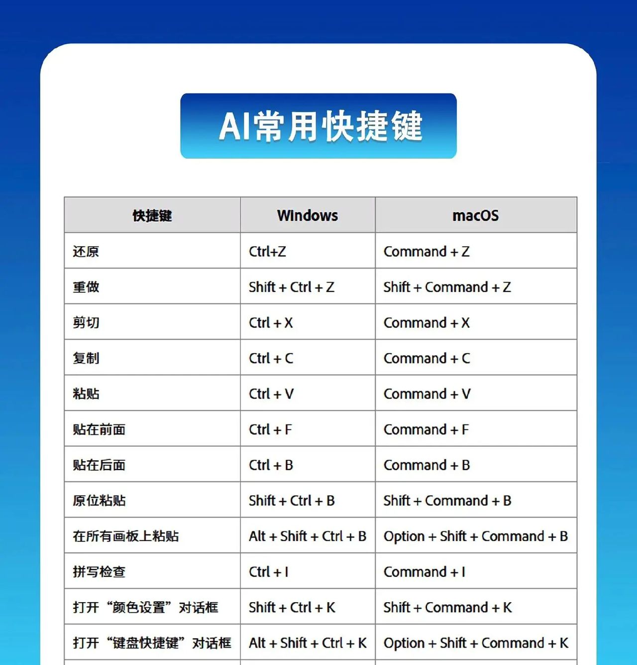 很多小伙伴问，ai软件是做什么的？和ps软件有什么区别？ 今天整理统一来回答，希望对你有帮助：AI软件介绍AI是Adobe Illustrator的文件扩展名
