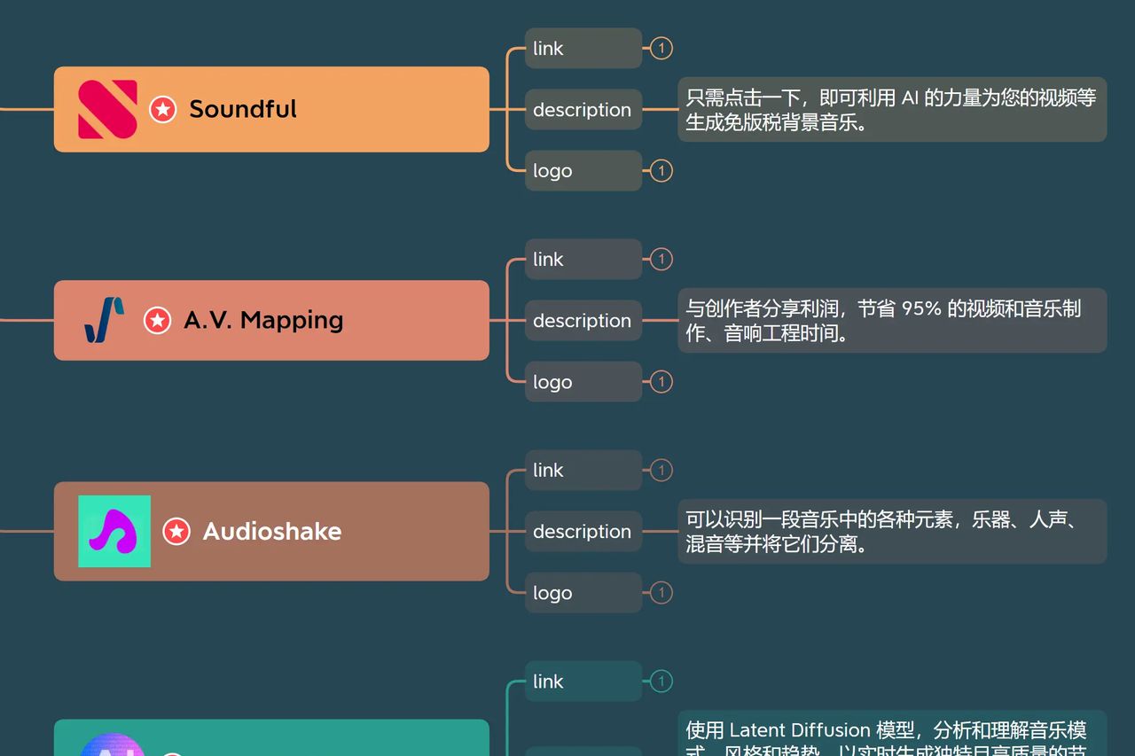 AI生成音乐工具-TOP20